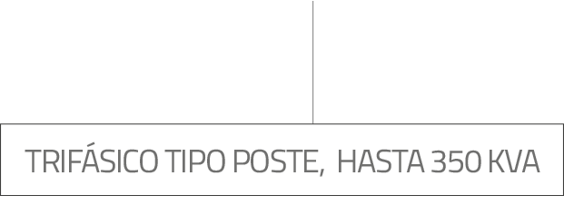 Trifásico poste